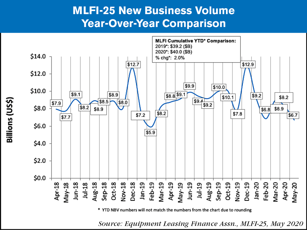 MLFi new business volume June 2020