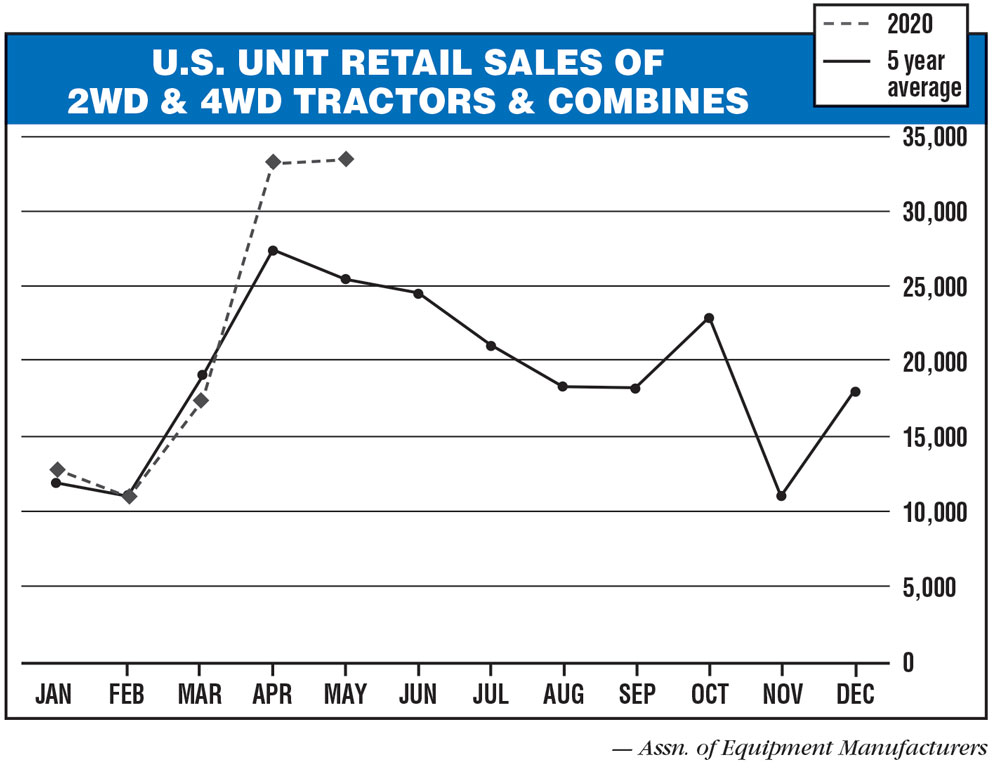 US-Unit-Retail-Sales-of-2WD-&-4WD-Tractors-&-Combines.jpg