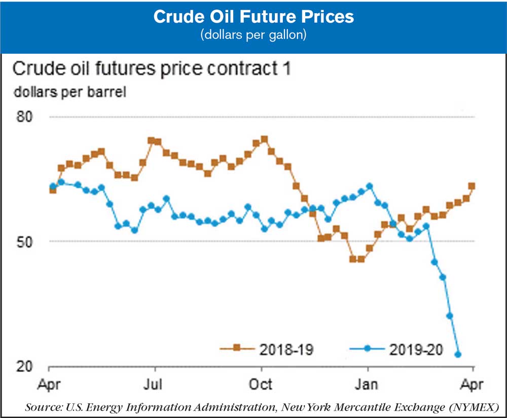crude oil futures prices