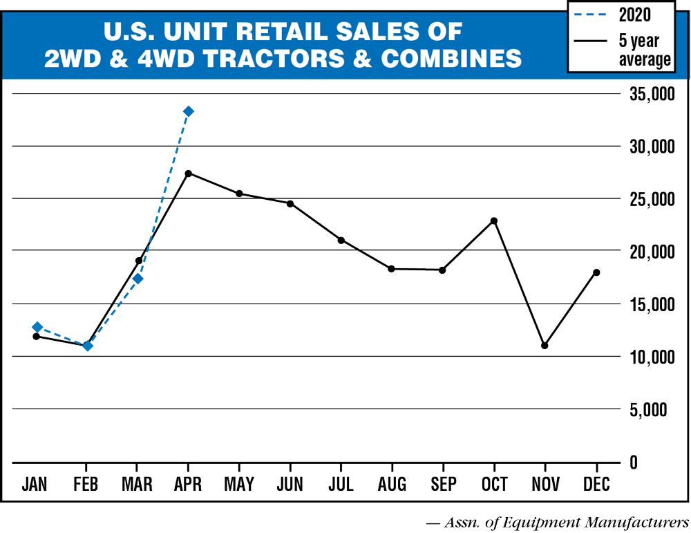 US-Unit-Retail-Sales-of-2WD4WD-Tractors-Combines.png