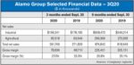 Alamo-Group-Selected-Financial-Data-—-3Q20.jpg