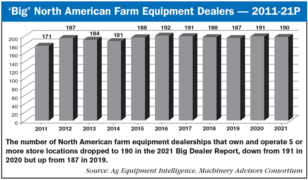 Big_North_American_Farm_Equipment_Dealers_—_2011-21P.jpg
