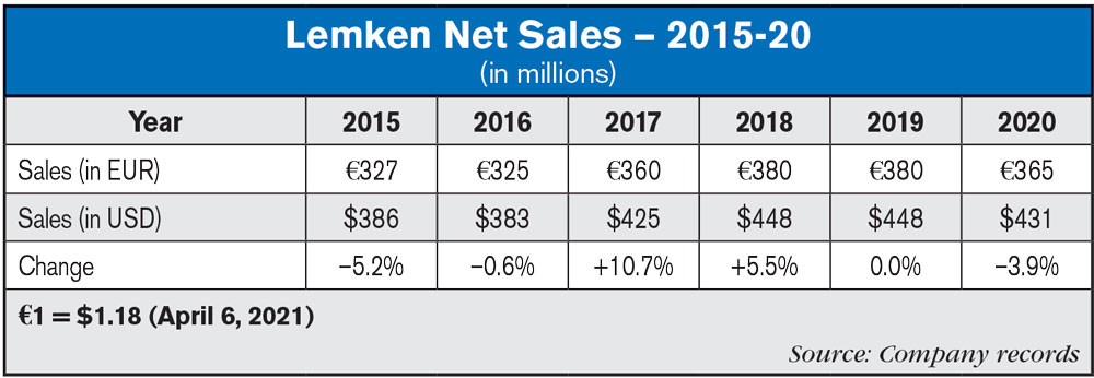 Lemken_Net_Sales_—_2015-20.jpg