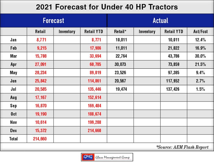 august under 40 hp tractors