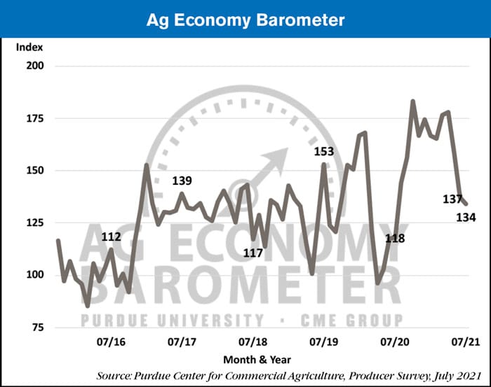 ag economy barometer july 2021