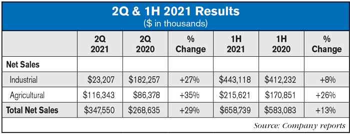 Alamo-2Q-&-1H-2021-Results.jpg