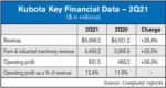 Kubota-Key-Financial-Data-—-2Q21.jpg