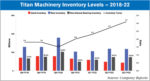 Titan Machinery Inventory Levels — 2018-22.jpg