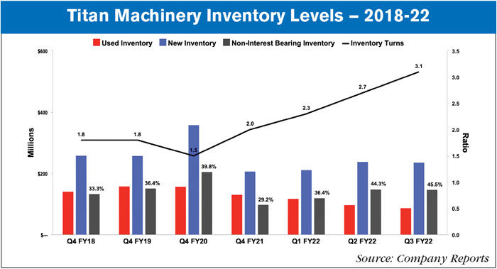 Titan Machinery Inventory Levels — 2018-22.jpg