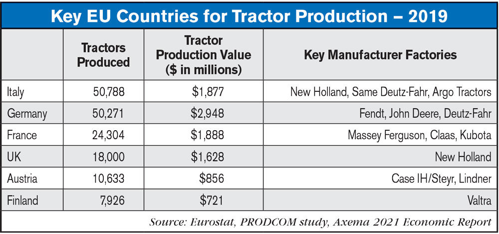 Key-EU-Countries-for-Tractor-Production-—-2019.jpg