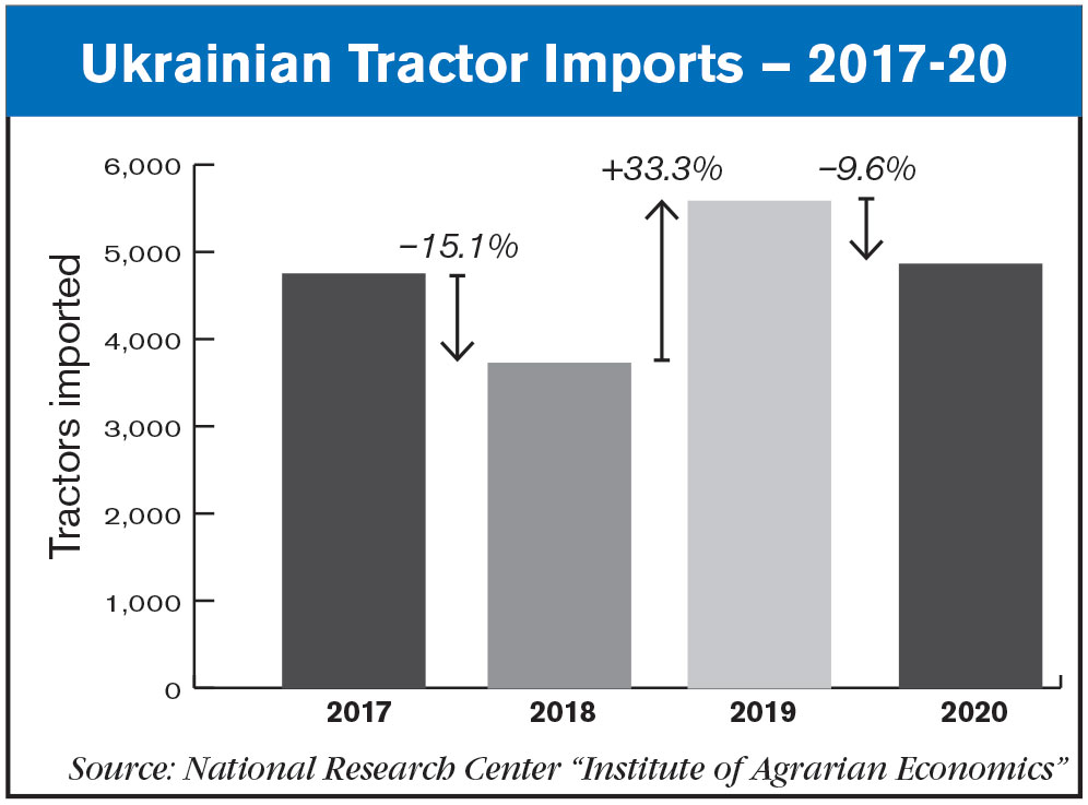 Ukrainian-Tractor-Imports-—-2017-20.jpg
