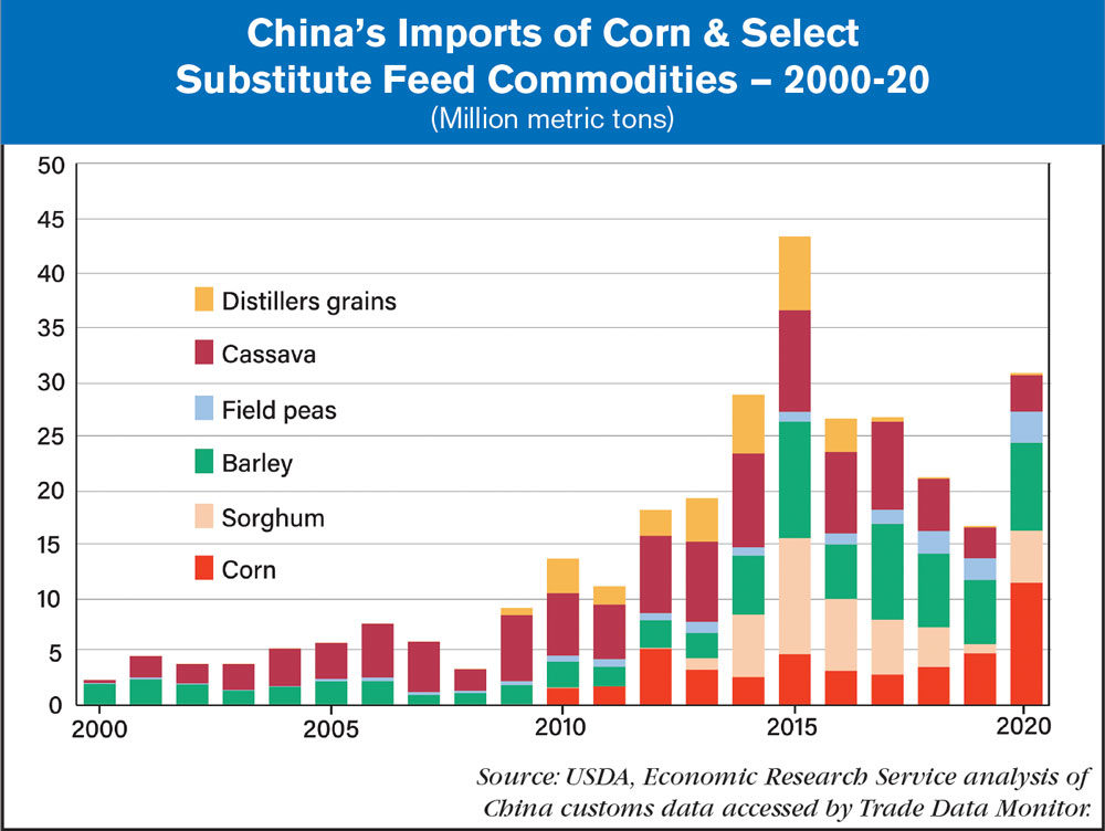 china imports 2020