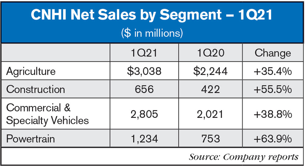 CNHI_Net_Sales_by_Segment_—_1Q21.jpg