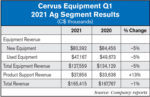Cervus_Equipment_Q1_2021_Ag_Segment_Results_.jpg