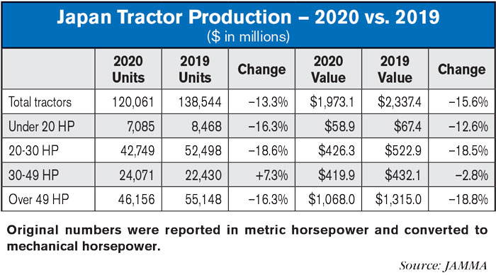 Japan-Tractor-Production-—-2020-vs-2019-700.jpg