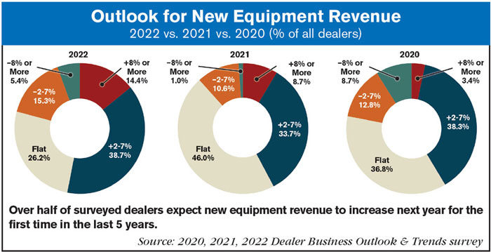 Outlook-for-New-Equipment-Revenue-700.jpg