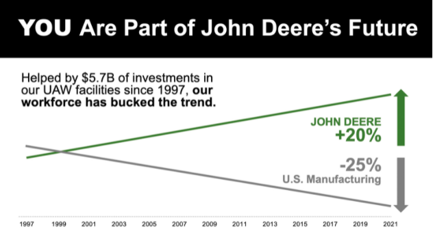 You are Part of John Deere's Future