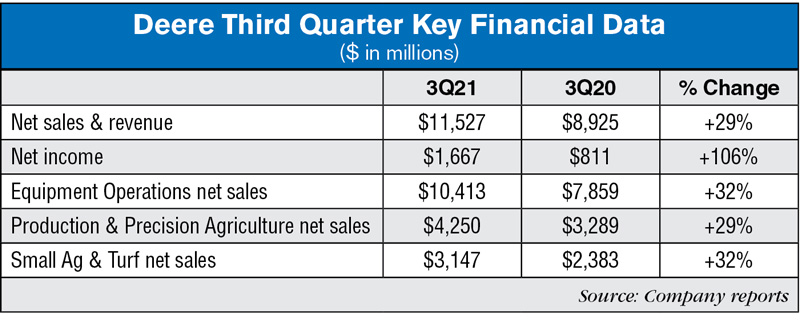 Deere-Third-Quarter-Key-Financial-Data.jpg