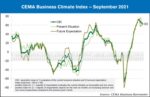 CEMA business climate index september 2021