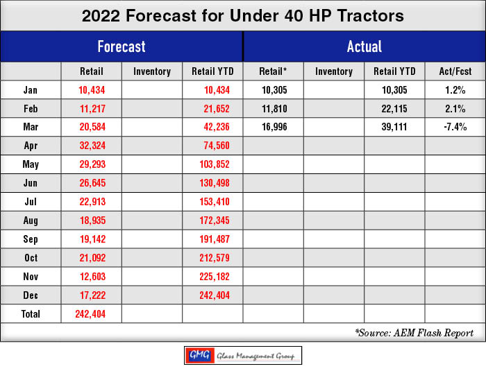 under 40 hp tractors april 2022