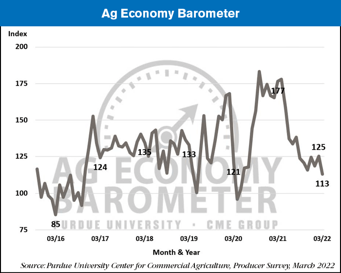 ag economy barometer april 2022