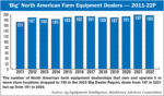 Big-North-American-Farm-Equipment-Dealers-—-2011-22P-700.jpg