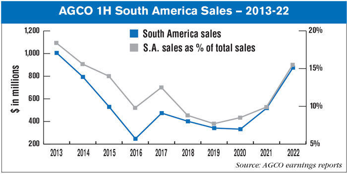 AGCO-1H-South-America-Sales-—-2013-22-700.jpg