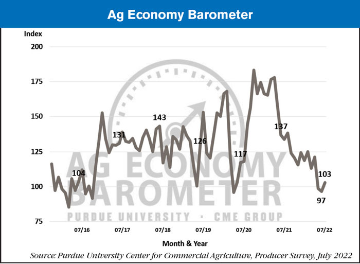 ag economy barometer august 2022