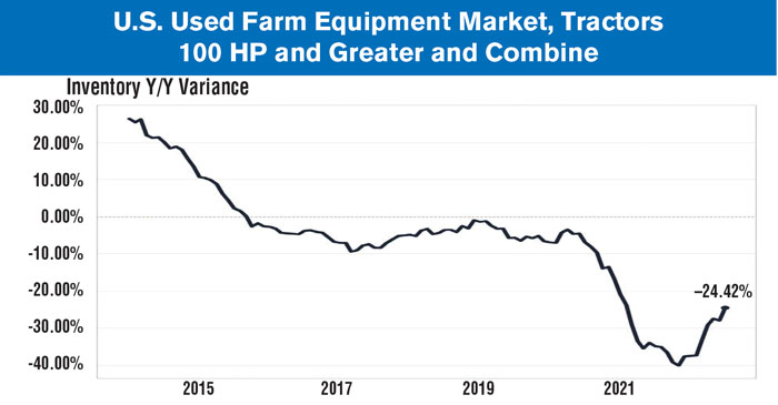 US-Used-Farm-Equipment-Market-700.jpg
