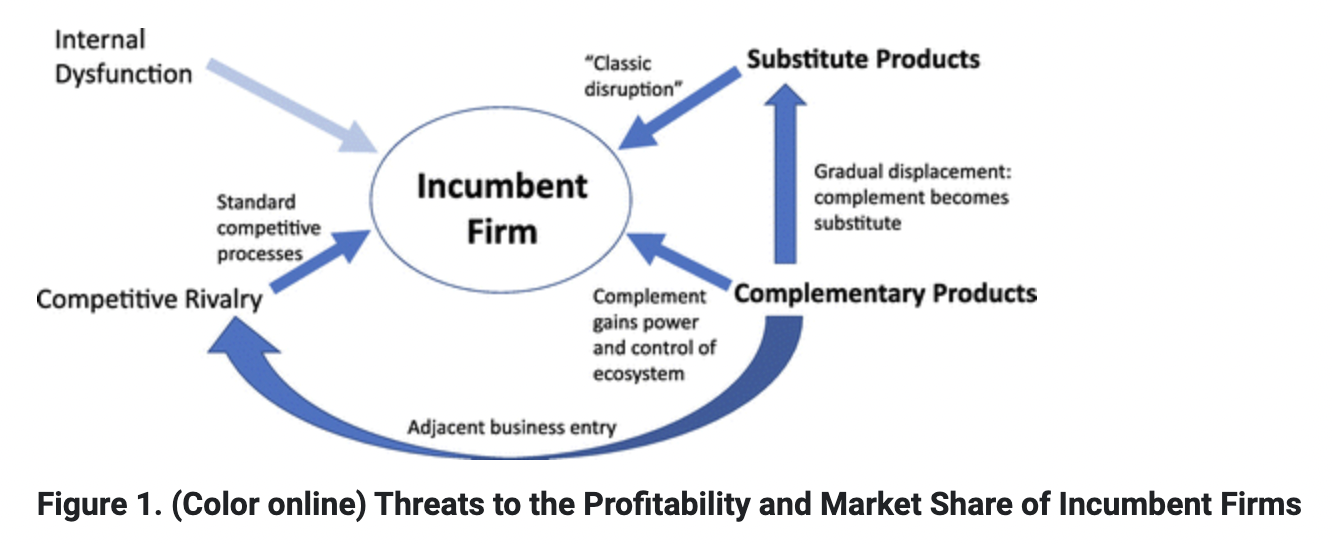 incumbent firms