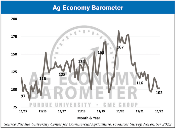 ag economy barometer december 2022