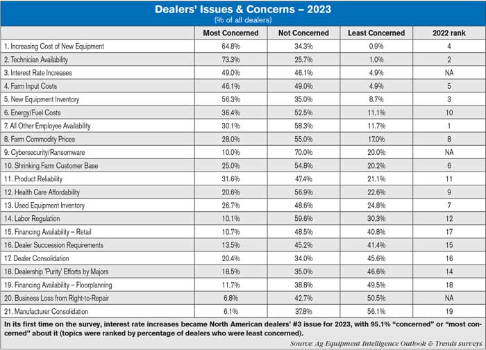 Dealers-Issues--Concerns--2023-700.jpg