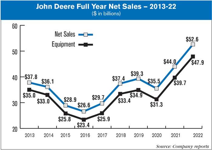 John-Deere-Full-Year-Net-Sales-—-2013-22-700.jpg