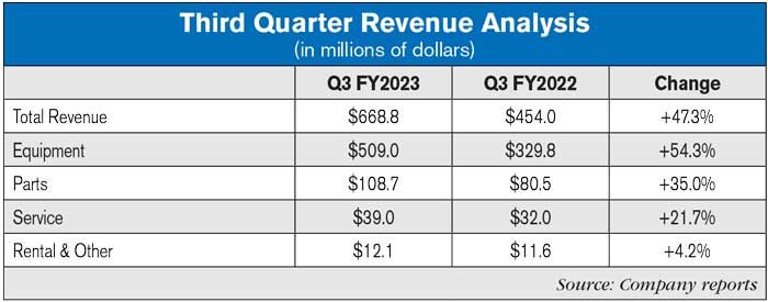 Third-Quarter-Revenue-Analysis-700.jpg