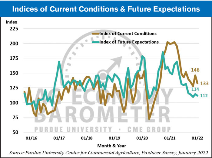 current and future conditions january 2022