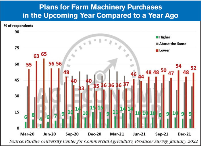 farm machinery purchase plans january 2022