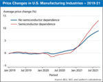 us manufacturing semiconductor article image