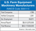 US-Farm-Equipment-Machinery-Manufacturers-.jpg