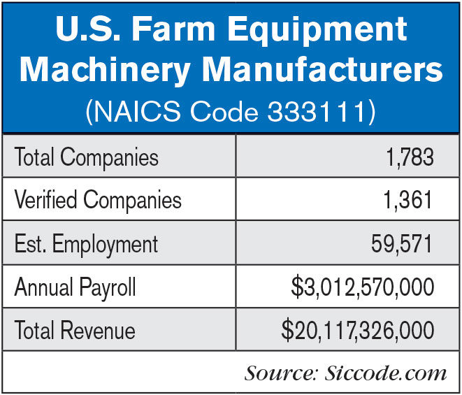 US-Farm-Equipment-Machinery-Manufacturers-.jpg