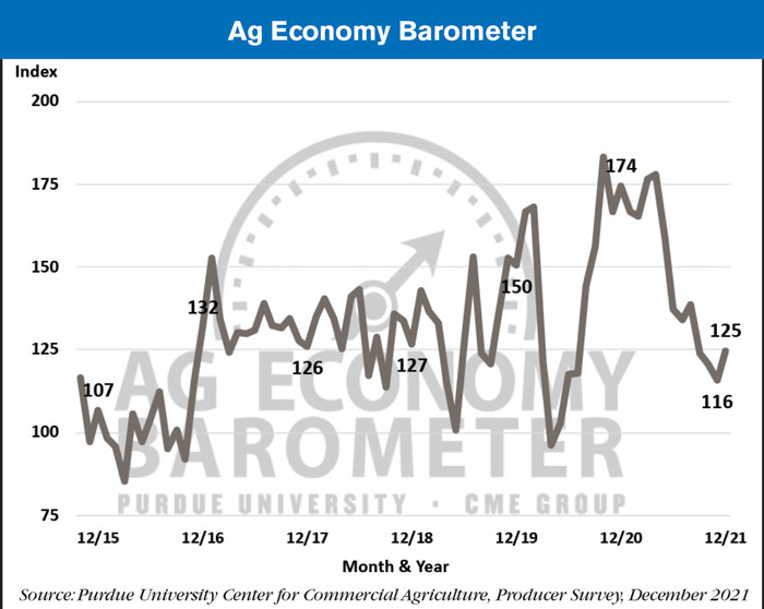 ag economy barometer january 2022