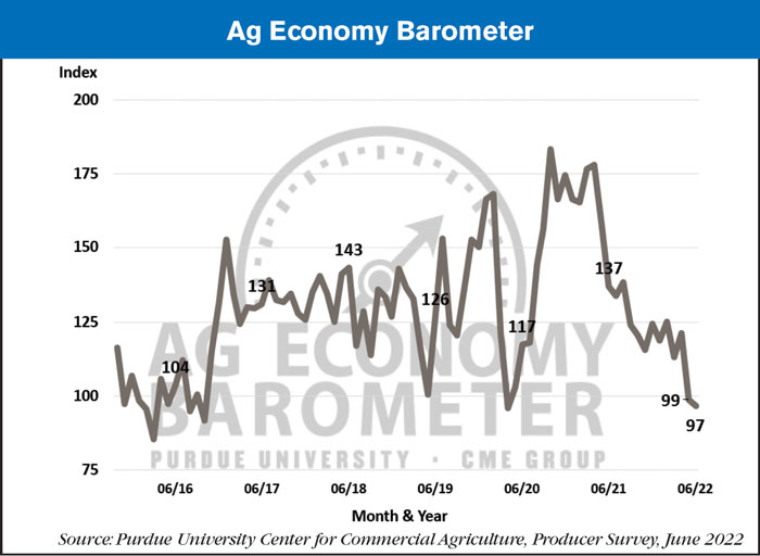 ag economy barometer july 2022