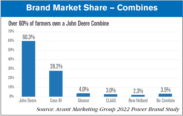 Brand-Market-Share-—-Combines.jpg