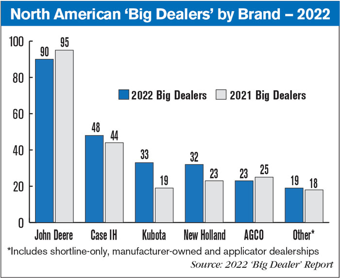 North-American-Big-Dealers-by-Brand-—-2022.jpg