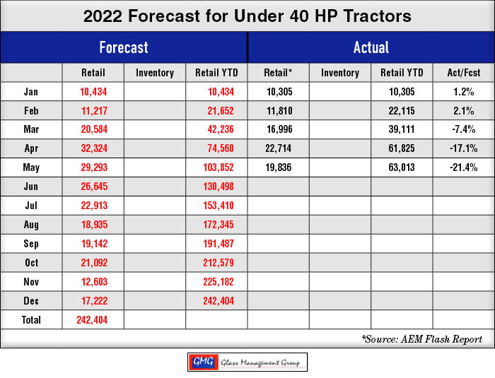 under 40 hp tractor sales may 2022