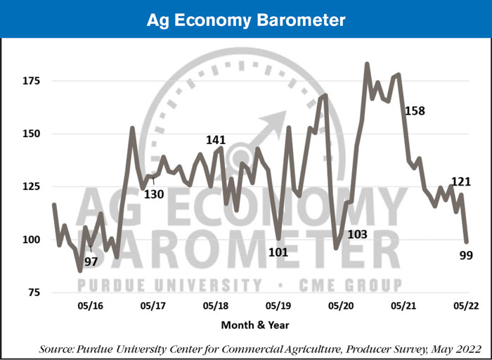 ag economy barometer may 2022