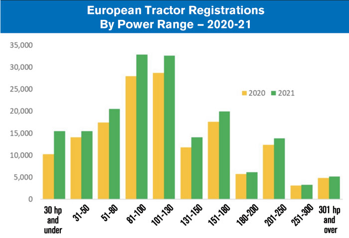 European-Tractor-Registrations-By-Power-Range-700.jpg