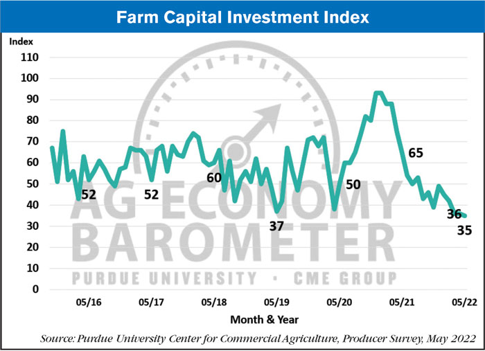 farm capital investment index may 2022