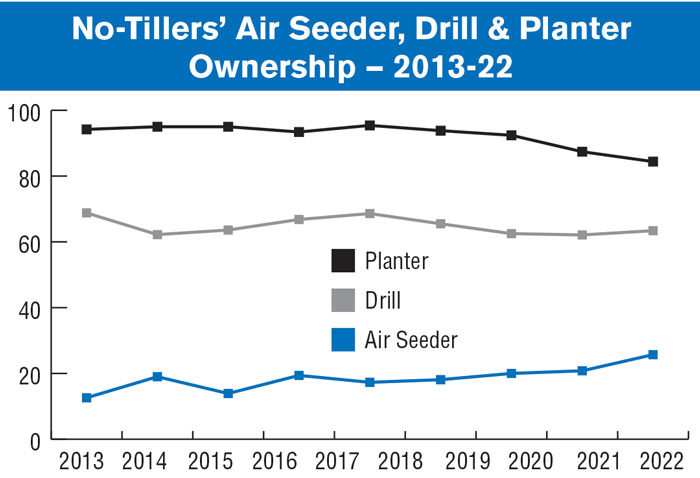 No-Tillers-Lean-Toward-Air-Seeders-Down-Pressure-Systems_700.jpg