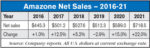 Amazone-Net-Sales-—-2016-21_700.jpg