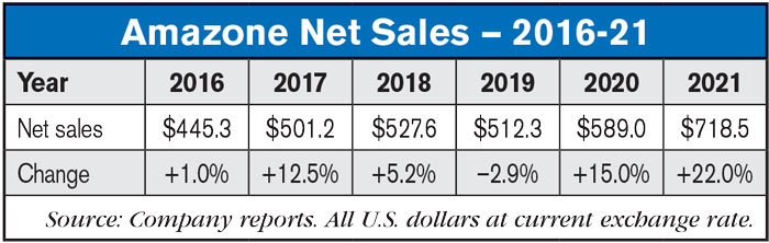 Amazone-Net-Sales-—-2016-21_700.jpg